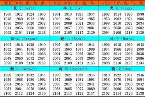 74年 生肖|1974年出生属什么生肖 1974年属虎是什么命